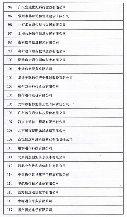 2018年中國(guó)通信網(wǎng)絡(luò)運(yùn)營(yíng)維護(hù)服務(wù)年會(huì)圓滿落幕，164家企業(yè)榮膺用戶滿意稱號(hào)